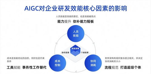 通義靈碼技術解析,打造 ai 原生開發新范式
