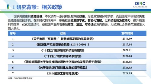 2024能源行業(yè)發(fā)展趨勢(shì)與技術(shù)創(chuàng)新分析報(bào)告 跨領(lǐng)域整合的新視角